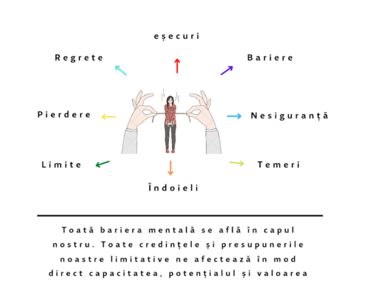 Cabinet Individual de Psihologie – Nastase Marilena